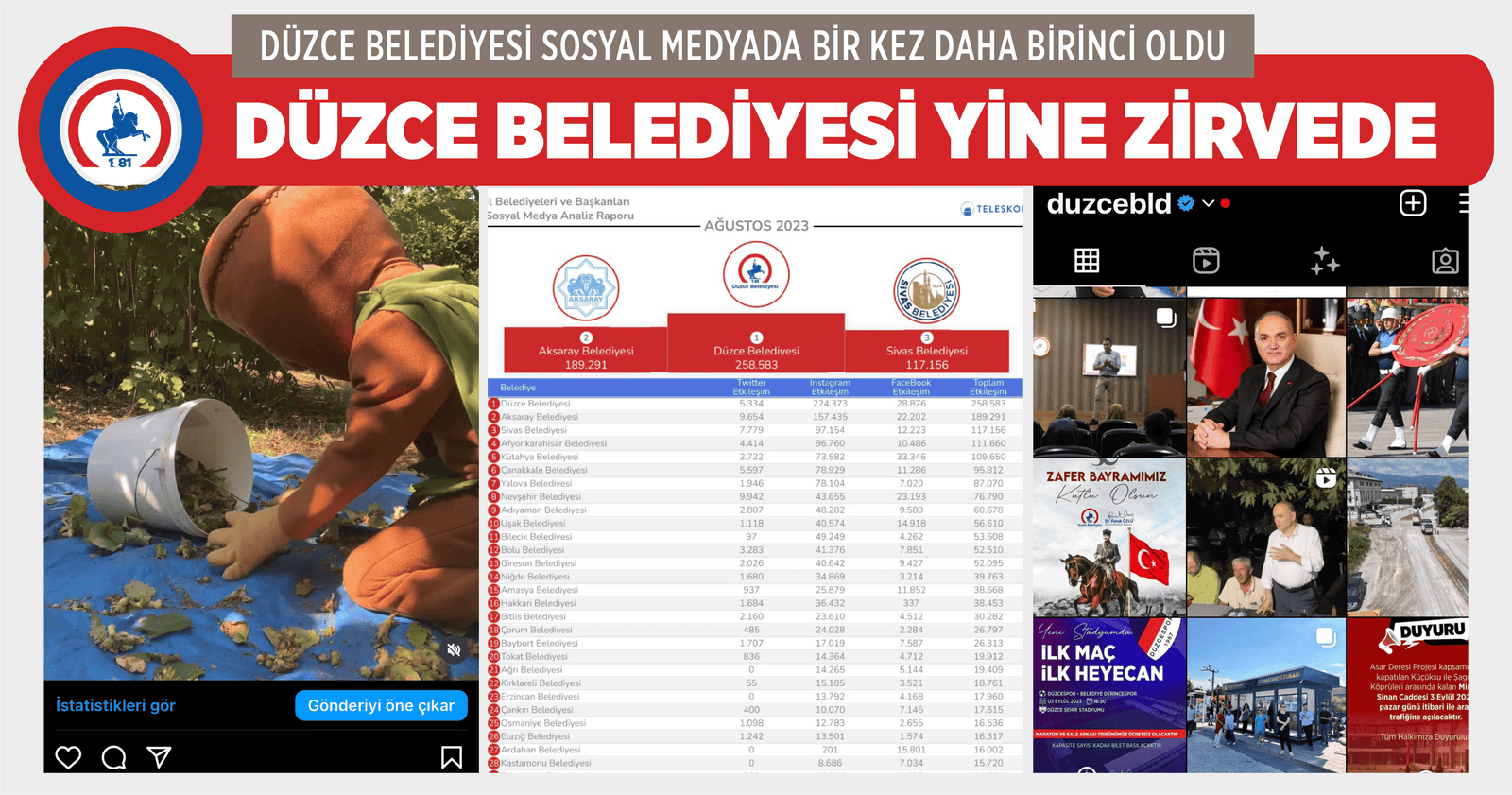 DÜZCE BELEDİYESİ YİNE ZİRVEDE